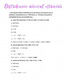 Distribucion Normal Estandar