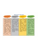 Pilares de la educación