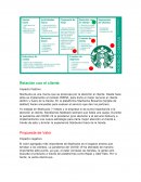 Modelo de negocios post covid 19