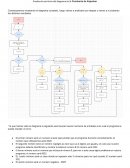 Prueba de escritorio del diagrama de la Constante de Kaprekar