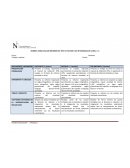 RÚBRICA PARA EVALUAR INFORME DEL TEST DE FACTOR G DE INTELIGENCIA DE CATELL 2 -3