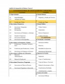 Análisis de integración de Balance General