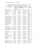 EJERCICIOS IMPACTO DE LA ECUCACION CONTABLE Y ESTADOS FINANCIEROS