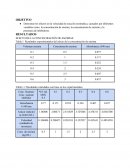 EFECTO DE LA CONCENTRACIÓN DE ENZIMAS