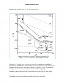 CEMENTACION DEL ORO: Diagrama de Pourbaix para Au - Zn en medio cianuro