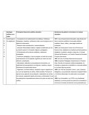 Politicas educativas y lineas educativas de 1880 a 1994