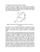 Comparación de los criterios de fluencia y fractura