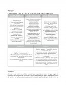 DERRUMBE DEL BLOQUE SOCIALISTA