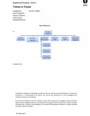 Gestión de procesos Caso: Gloria S.A