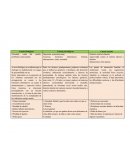 Cuadro psicopatologia