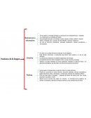 Funciones de la lengua