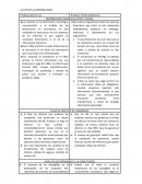 INFORMACIÓN FINANCIERA ANTES Y AHORA