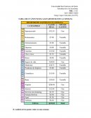 Análisis de los gastos reales en una semana