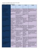 Analisis de las empresas google,maseca,cemex, y bimbo