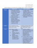 Cuadro comparativo de la educación en la Grecia antigua y el México prehispánico