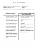 FICHA DE TRABAJO ACADÉMICO : Física