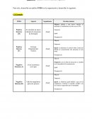 Taller N° 1 “Análisis FODA y Matriz de Requisitos