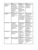 Programacion neurolingusitica Piaget Vygotsky Bruner