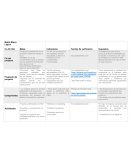 Matriz Marco Lógico Co-On Hair