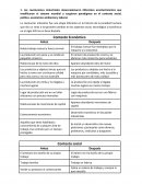 Primera Revolucion Industrial