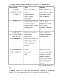 CLASIFICACIÓN DE RECURSOS DEL TURISMO CULTURAL (OEA)