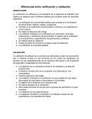 Verificación y validación del Software