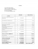 ANALISIS VERTICAL COLTEXTILES S.A (INDUSTRIAL)