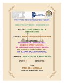 Tabla de 10 empresas