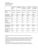 Análisis empresarial