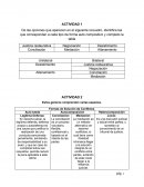 Actividad de aprendizaje . Derecho