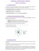 RESUMEN TECNOLOGIA LA ELECTRICIDAD Y CIRCUITOS