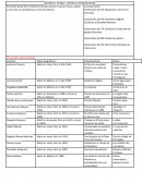 Cuadro de escritores de la Literatura Contemporánea