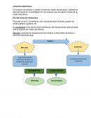 E-comerce. Factores de producción