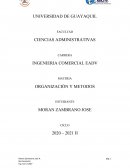 Tipos de departamentalización