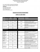 Analisis de ratios financieros laive 2017-2018