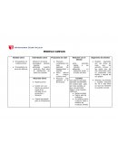 MACROECONOMIA - APUNTES