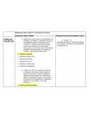 Preguntas en base a las PPT’s y exposición del profesor