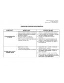 Psicología Organizacional Administración de empresas familiares