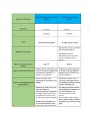 Elemento a identificar Algo sobre la muerte del mayor Sabines ‘’Coplas a la muerte de su padre’’