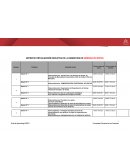 MATRIZ DE VIRTUALIZACIÓN EDUCATIVA DE LA ASIGNATURA DE GERENCIA DE VENTAS