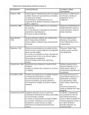 PRINCIPALES VANGUARDIAS ARTÍSTICAS SIGLO XX