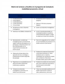 Matriz de Certezas y Desafíos en el programa de Contaduría modalidad presencial y virtual. Página 1