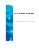 CUATRO PILARES DE LA EXCELENCIA EN LA PLANIFICACIÓN DE LA DEMANDA