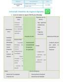 Modelo de negocio digitales