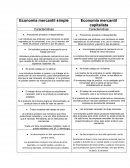 Economía Mercantil