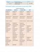 Análisis soluciones comerciales CRM