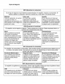 Tipos de Negocio B2C (Bussines to consumer)