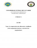 La comparación entre diferencias y similitudes de los componentes internos y externos de las organizaciones