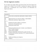 De los ingresos exentos
