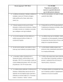 Decreto supremo N.º 007- 98-SA